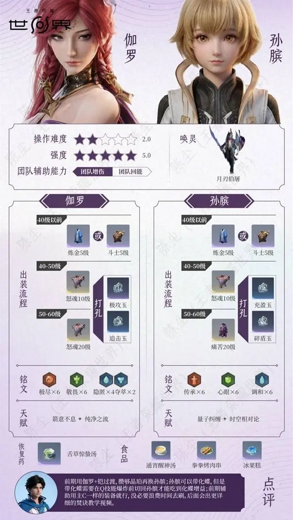 王者荣耀世界伽罗孙膑配队攻略，T0阵容搭配思路与培养 - 游戏熊