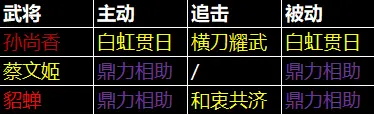 三国天下归心孙尚香阵容推荐，T0最强搭配攻略 - 游戏熊