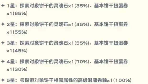 饼干人联盟星座探险怎么玩，玩法规则详解与通关技巧攻略 - 游戏熊