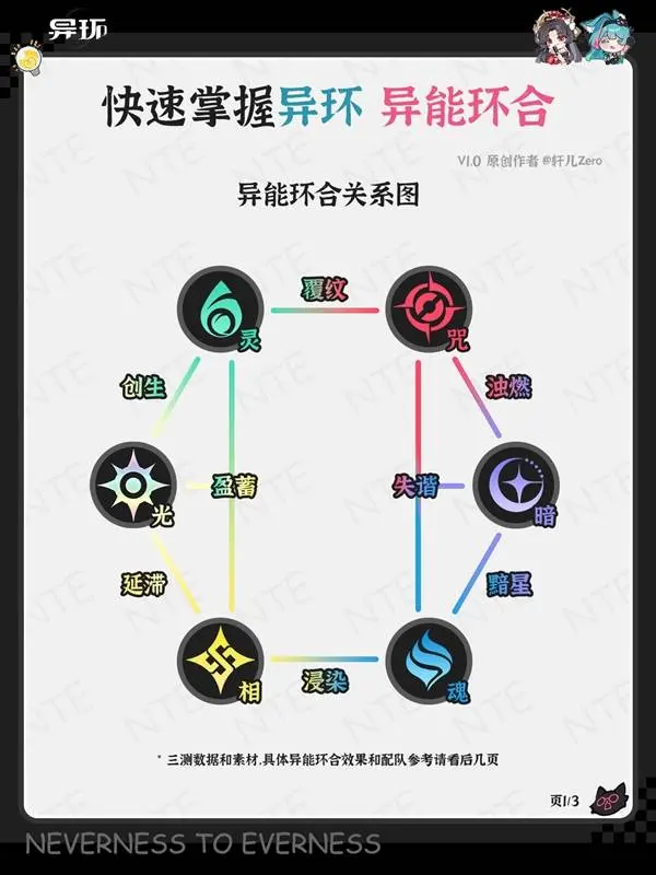 {1、异环异能环合机制深度解析，玩法技巧与最强搭配攻略 - 游戏熊