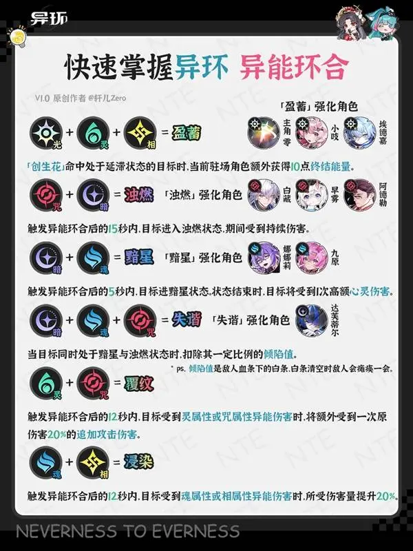 {3、异环异能环合机制深度解析，玩法技巧与最强搭配攻略 - 游戏熊