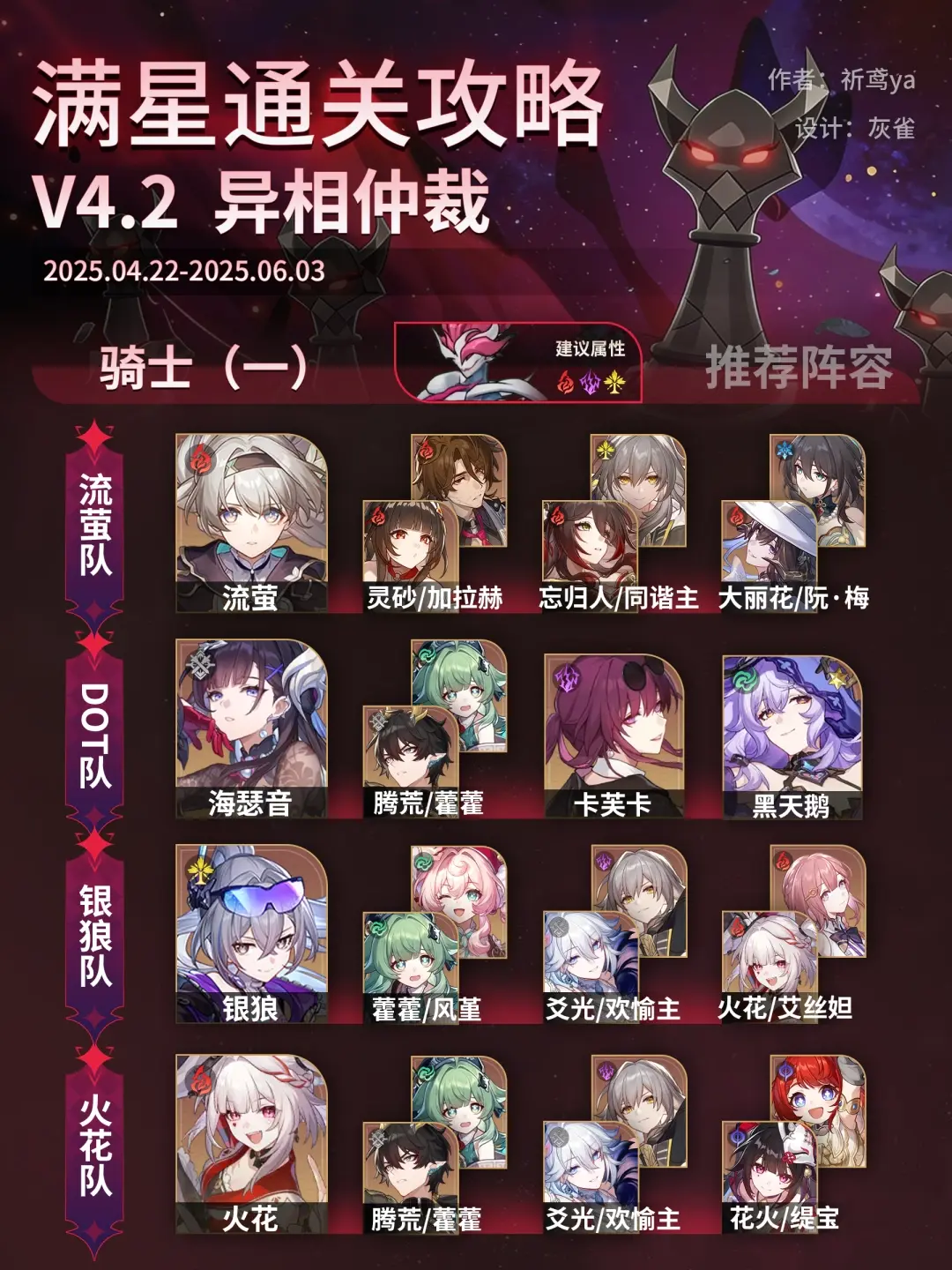 {1、崩坏星穹铁道异相仲裁幸福语法怎么打，满星通关阵容搭配与机制 - 游戏熊