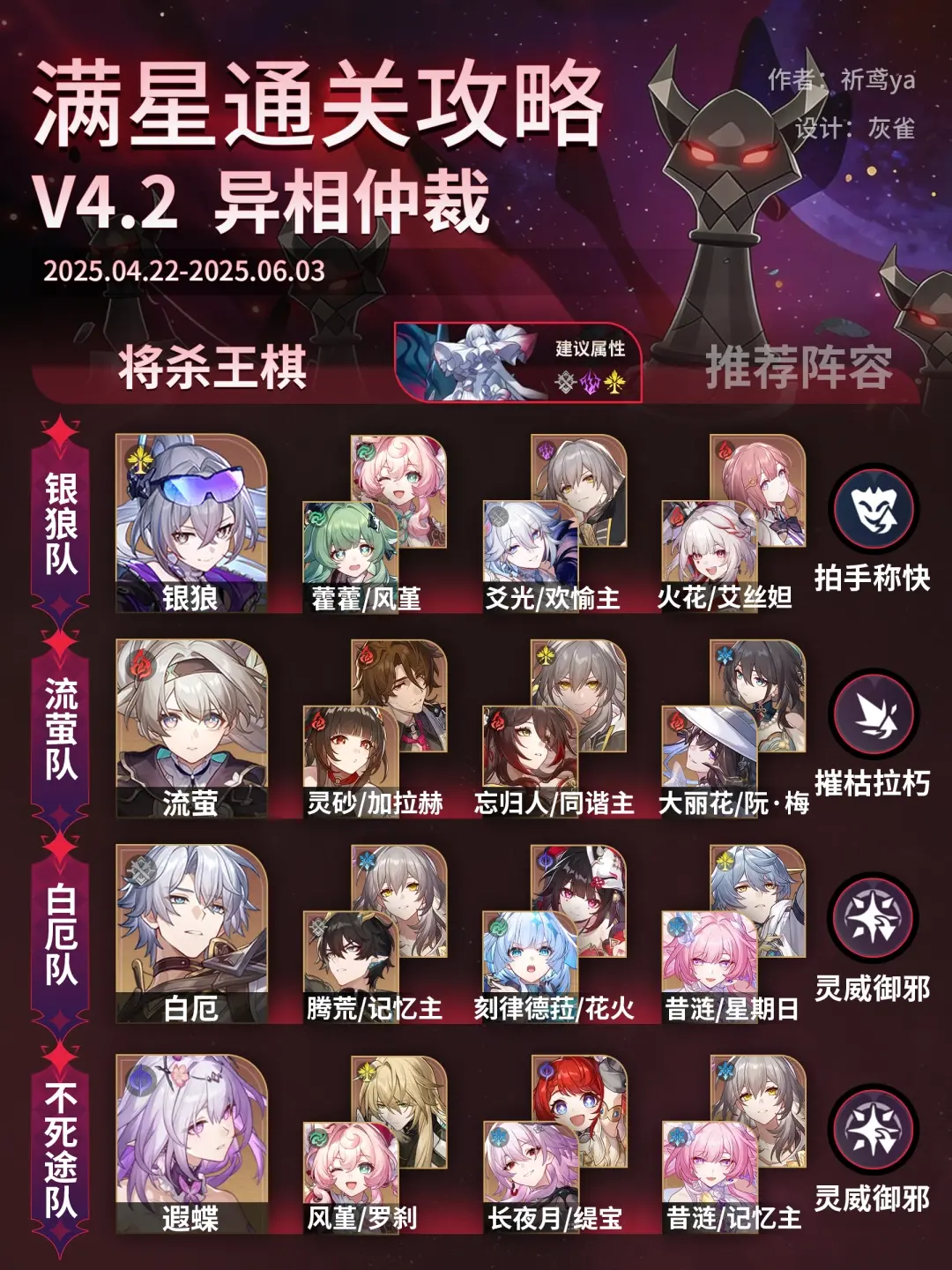 {4、崩坏星穹铁道异相仲裁幸福语法怎么打，满星通关阵容搭配与机制 - 游戏熊