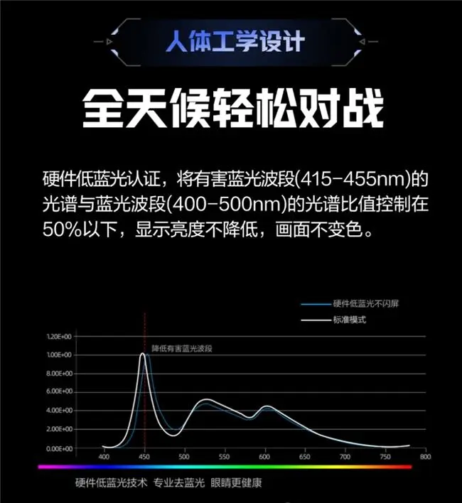 {5、一机通吃全品类FPS!AGON爱攻AGP277QK双模千帧电竞屏深度导购 - 游戏熊 {5、一机通吃全品类FPS!AGON爱攻AGP277QK双模千帧电竞屏深度导购 - 游戏熊